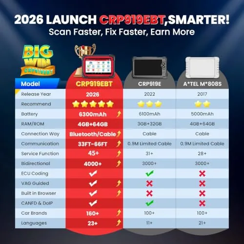 LAUNCH ▫️ X431 CRP919E BT OBD2 – Sistema completo de diagnóstico automóvel, diagnóstico bidirecional em espanhol, mais de 45 reinícios, guia para VAG, CANFD e DOIP, FCA, codificação da ECU, 2 anos de atualizações 3