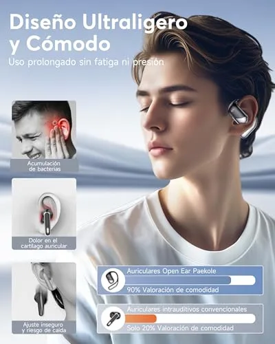 Paekole ▫️ Auscultadores sem fios Bluetooth 6.1, Auscultadores sem fios do tipo «open ear» 2