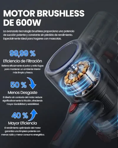 Zynet ▫️ DP2 Aspirador sem fio com 2 baterias integradas, 90 min/48 kPa/600 W 4