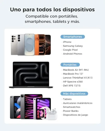 Woox ▫️ Carregador USB-C de 65 W, Carregador de Carregamento Rápido com Duas Entradas, Carregador para iPhone 5