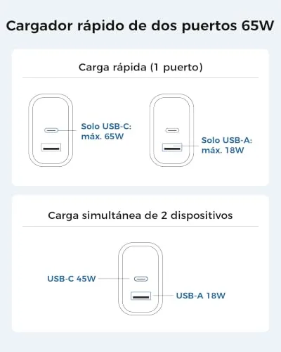 Woox ▫️ Carregador USB-C de 65 W, Carregador de Carregamento Rápido com Duas Entradas, Carregador para iPhone 6