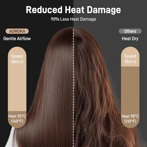 aowoka ▫️ Secador de cabelo profissional iónico com difusor e bocal, ecrã digital 5