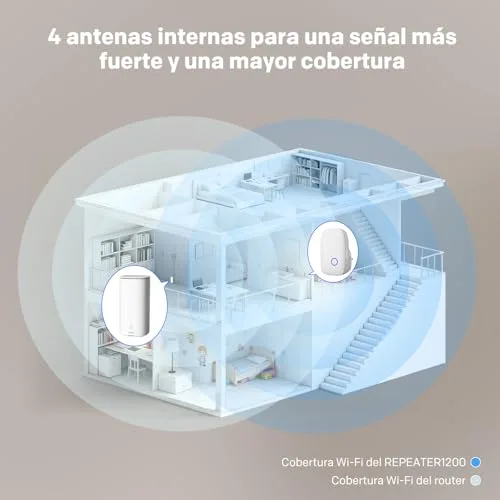 Strong ▫️ Repetidor Wi-Fi AC1200, Amplificador Wi-Fi de Dupla Banda 5